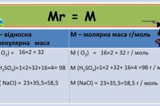 молярна маса