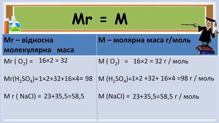 молярна маса