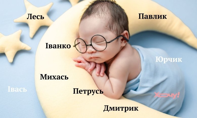чоловічі імена